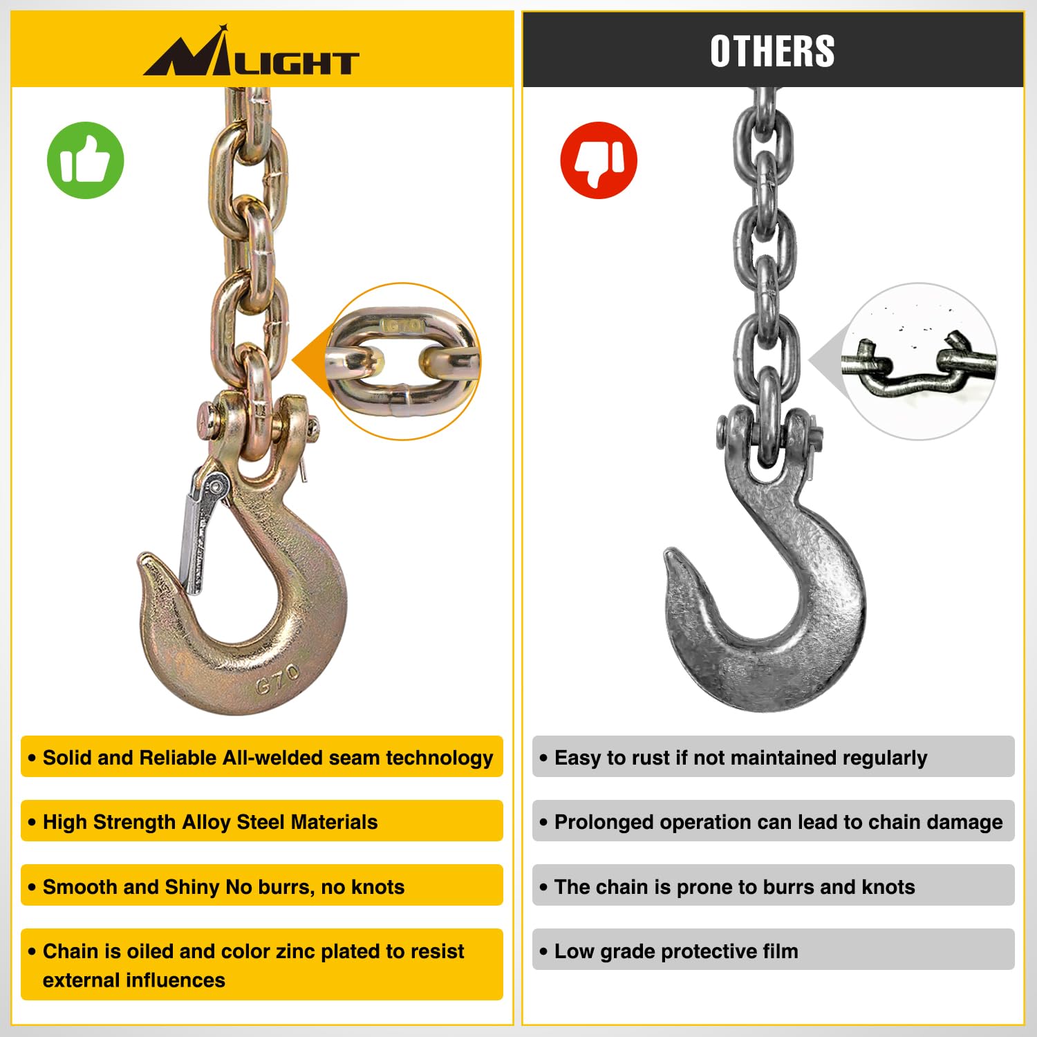 Nilight removable zinc pin and cotter simplify installation and maintenance.