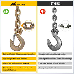Nilight removable zinc pin and cotter simplify installation and maintenance.