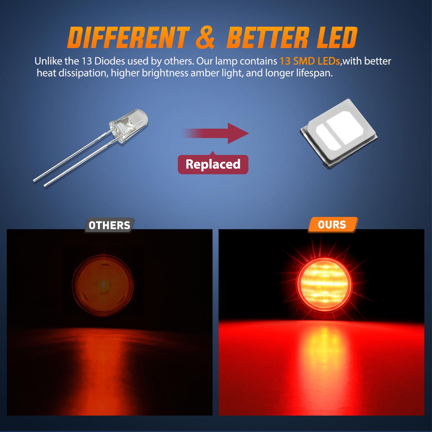 Nilight marker light with grommet and pigtail for easy installation