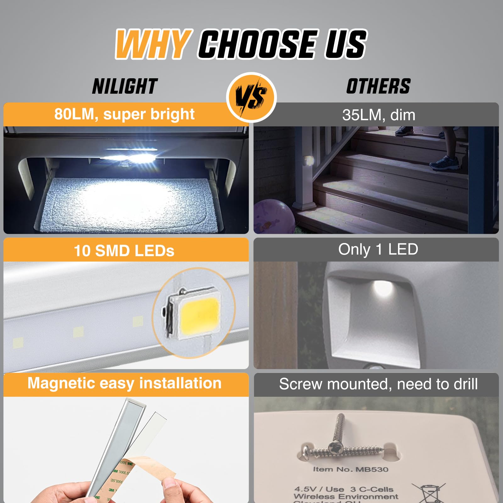 Nilight RV Step Lights installed without drilling on a cabinet edge