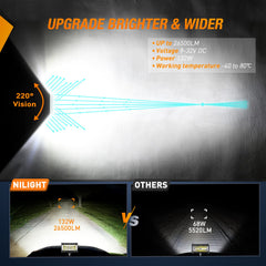 Nilight Side Shooter 5.5-inch quadruple-row assembly enhances beam patterns