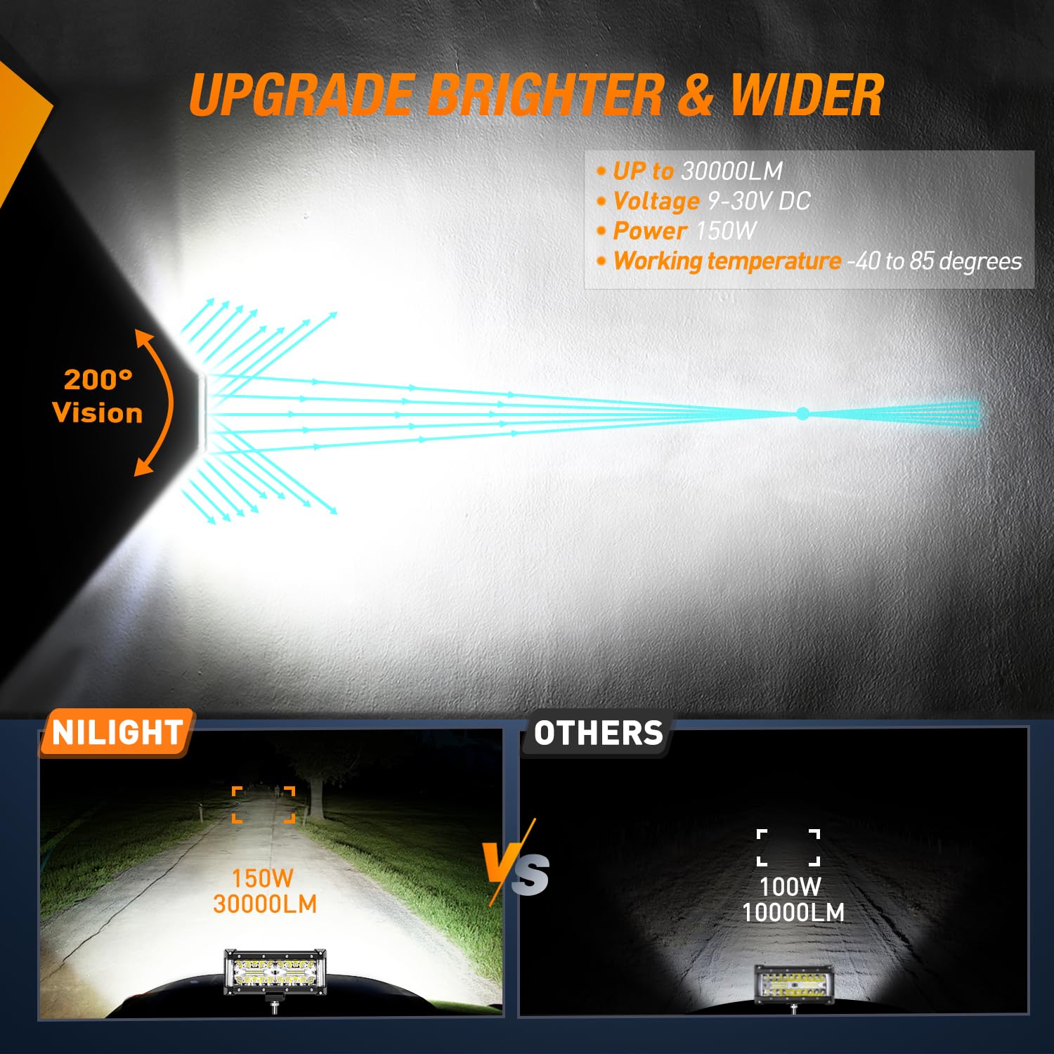 Nilight Side Shooter 7-Inch right end beam increases peripheral illumination.