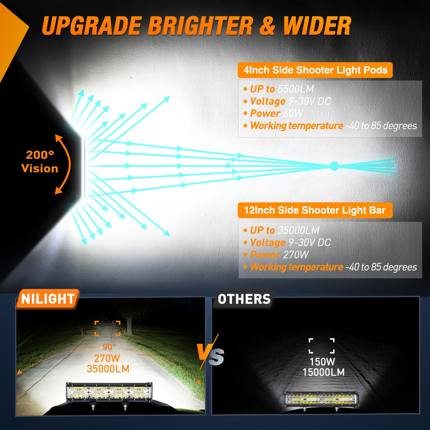 Nilight 12inch light bar shows broad forward illumination for night driving.
