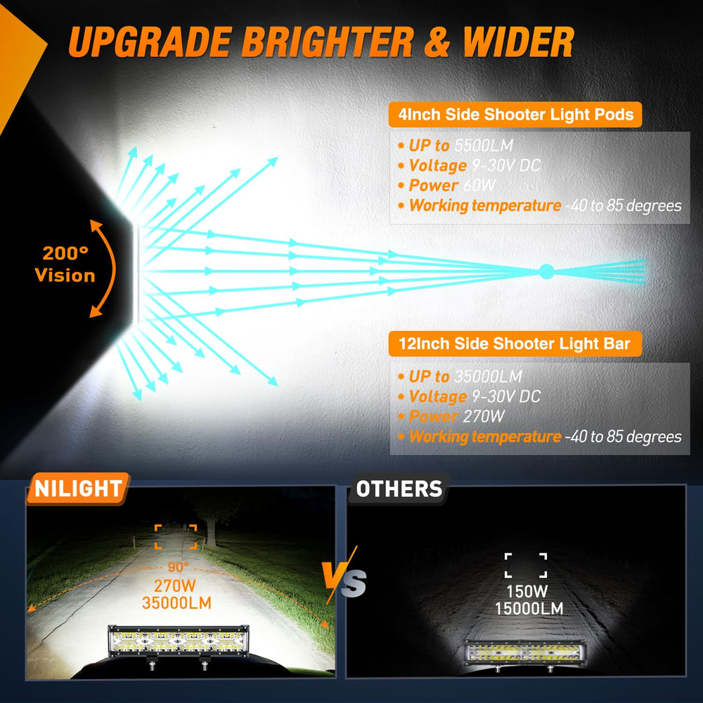 Nilight 12inch light bar shows broad forward illumination for night driving.