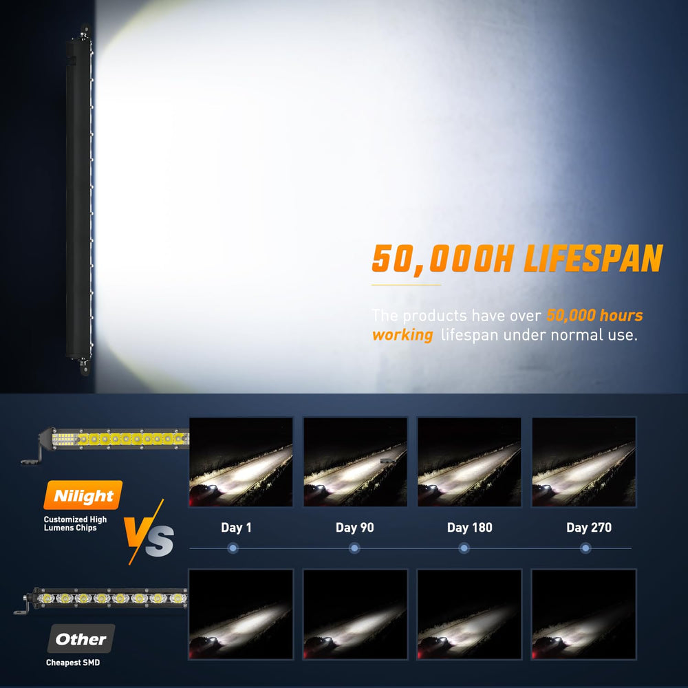Nilight Slim LED light bar 21-inch rear bumper reverse-light boosts rear visibility