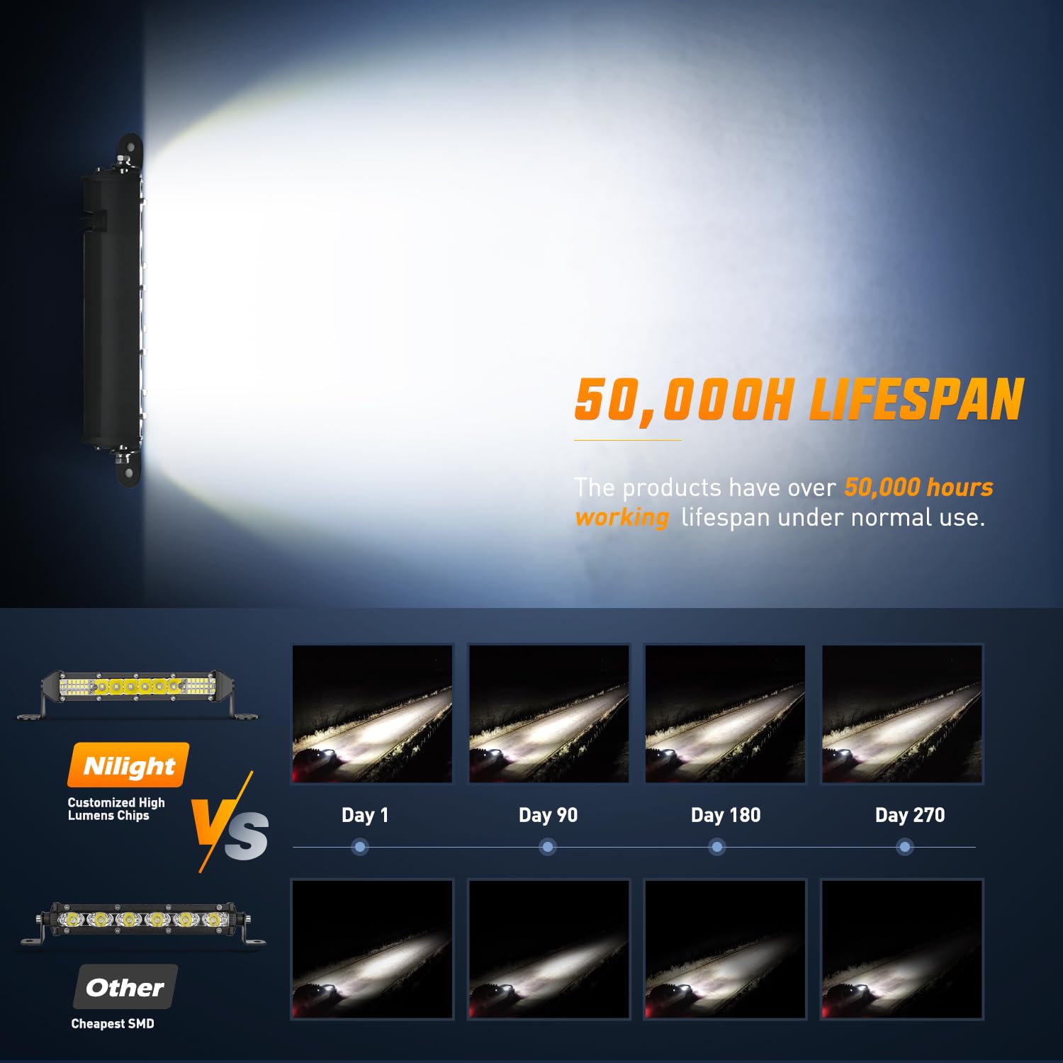 Nilight slim LED light bar 7inch roof-mount compatibility for elevated lighting