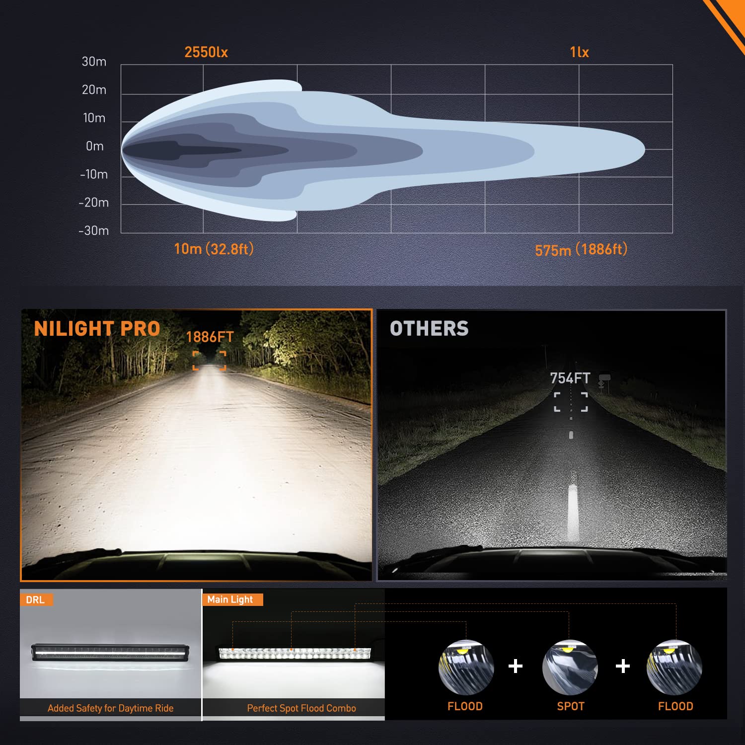 Nilight tilted angle demonstrates spot flood combo in action for variable visibility