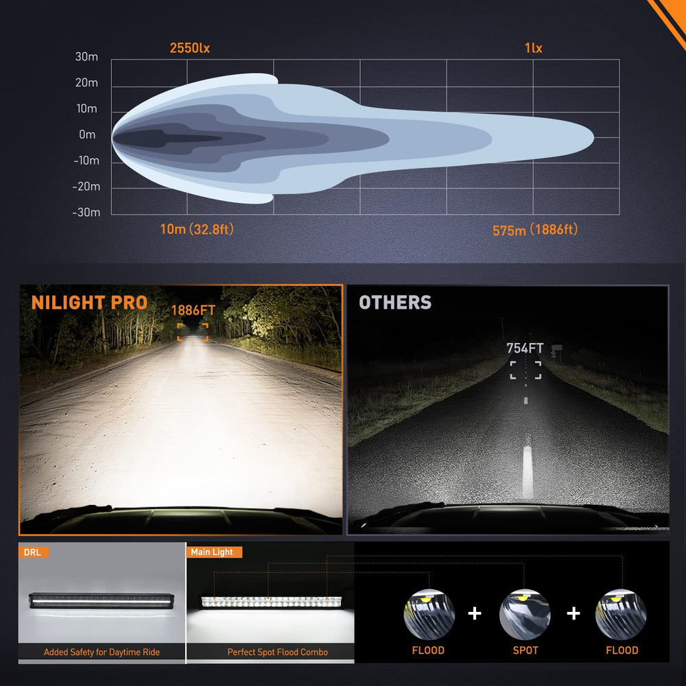 Nilight tilted angle demonstrates spot flood combo in action for variable visibility