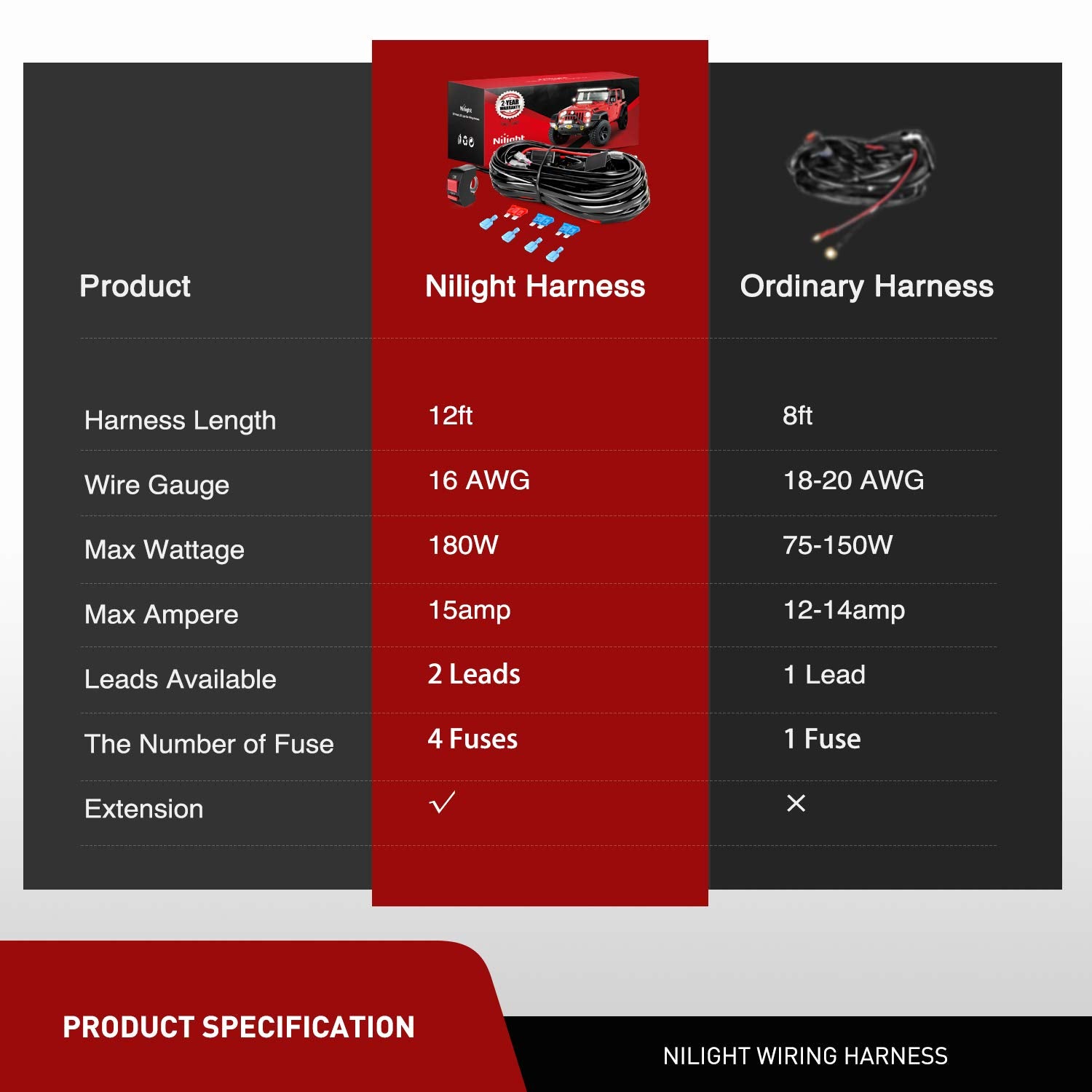 Nilight dual-light output connectors for two fixtures