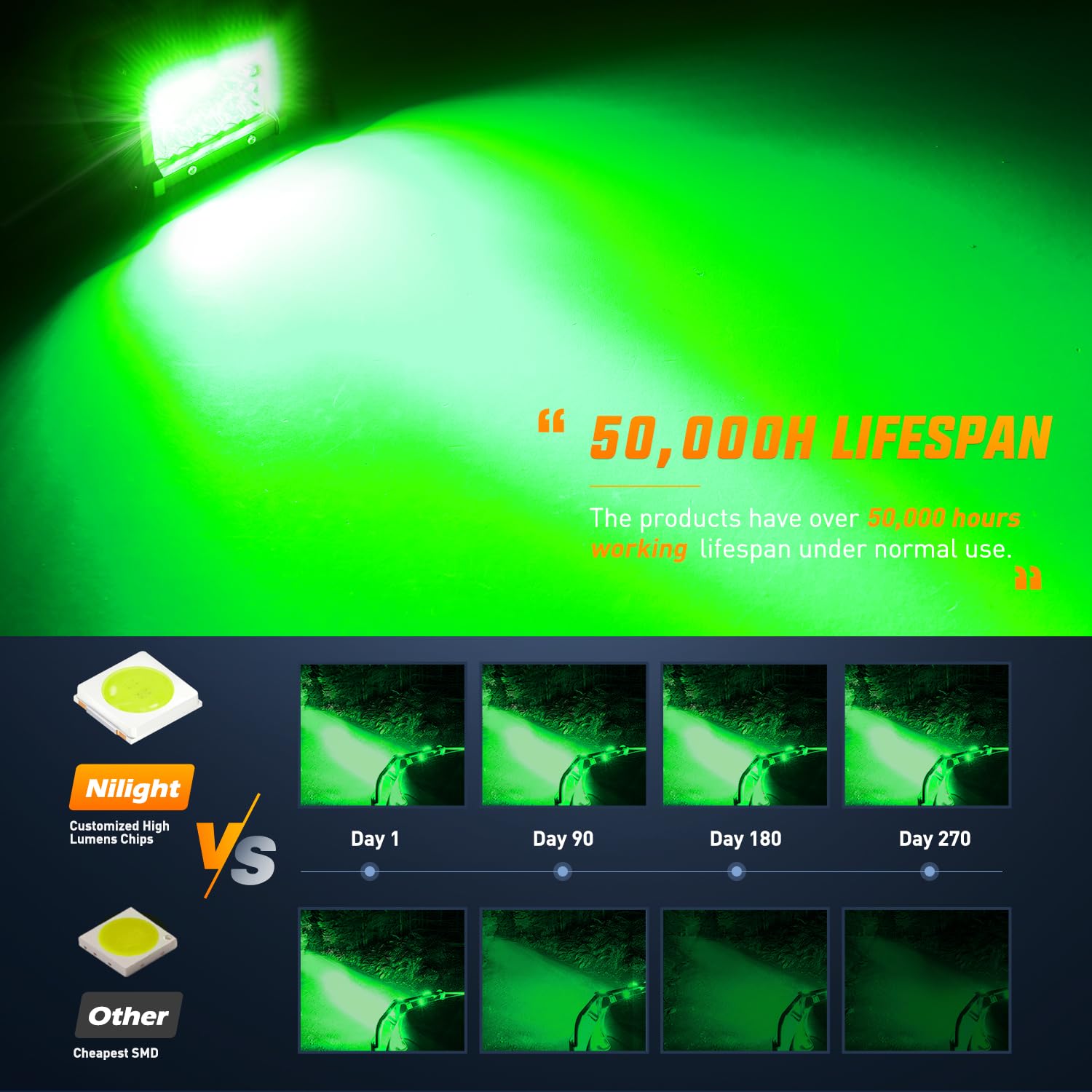 Nilight universal compatibility for 4x4s, trucks, cars, SUVs and more.