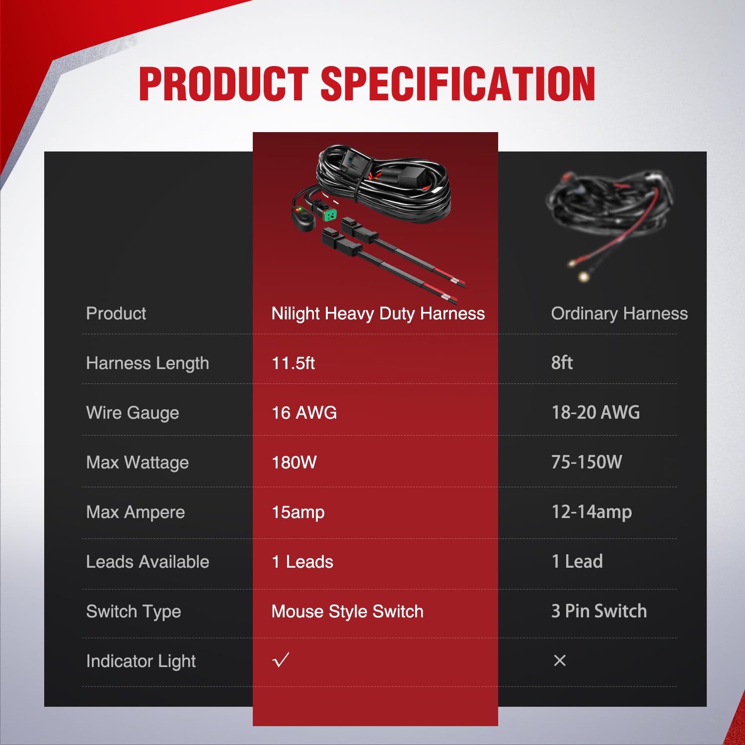 Nilight universal fit ensures compatibility with boats, cars, and more