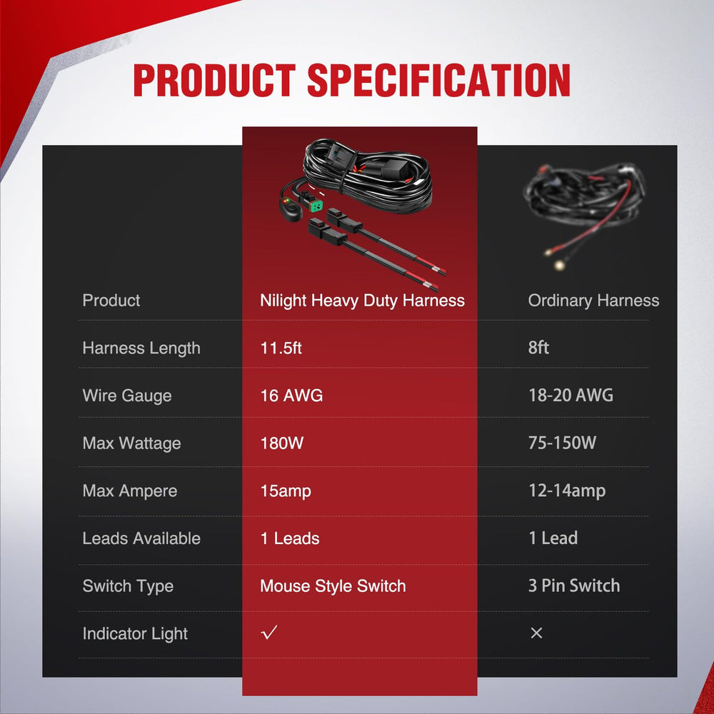 Nilight universal fit ensures compatibility with boats, cars, and more