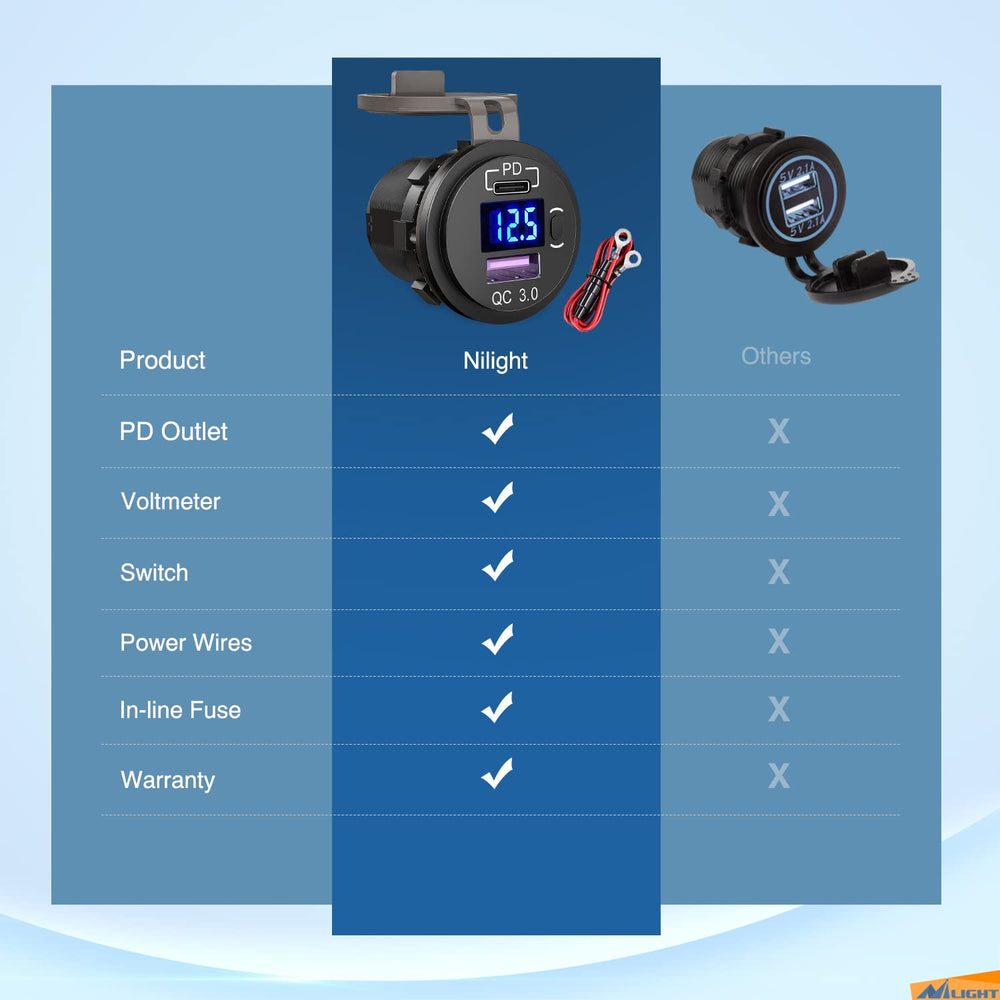 Nilight USB socket compatible with 12V and 24V vehicles.