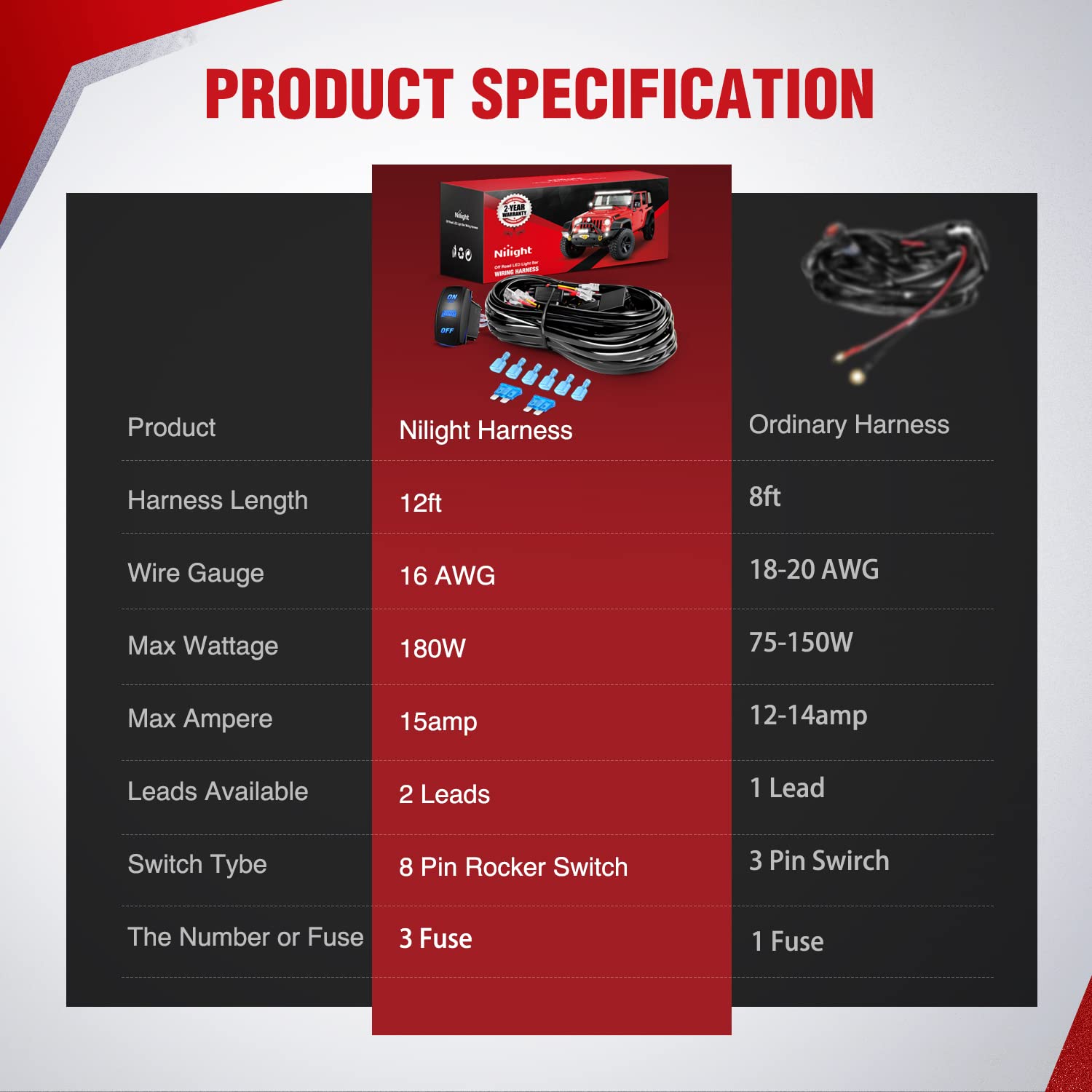Nilight compatibility guide helps fit this harness to Jeeps, ATVs, UTVs, cars, and boats.