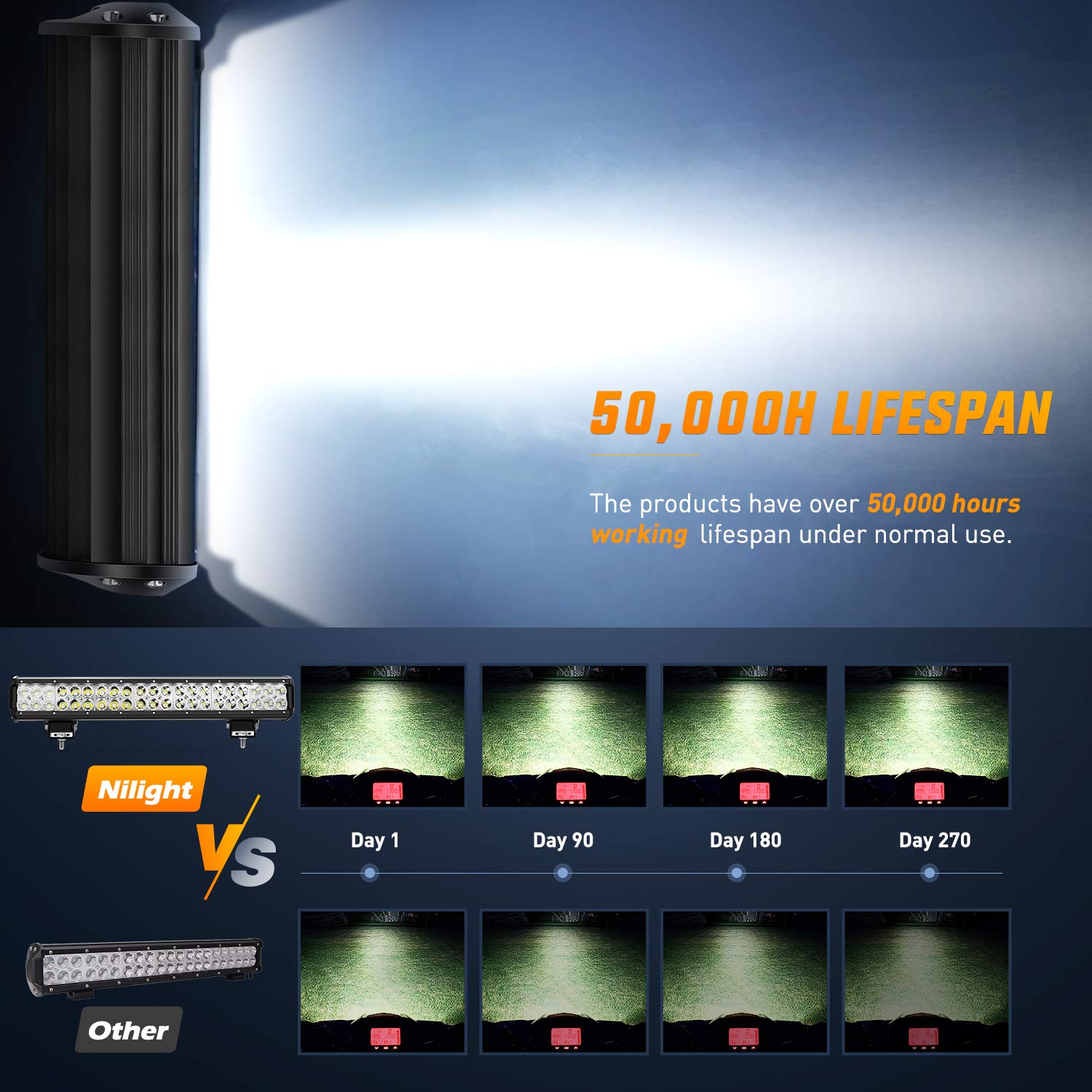 Nilight ZH001 adjustable mounts allow about 45-degree beam aiming.