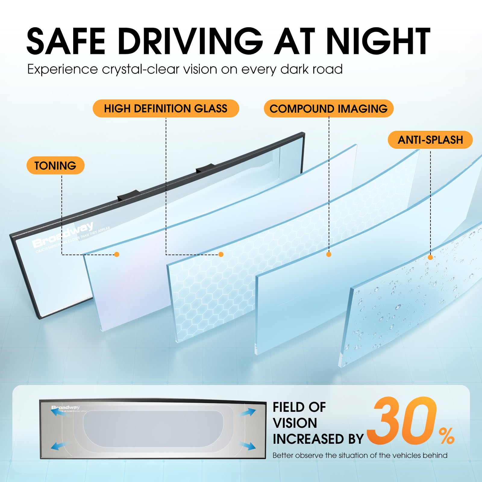 NINGFIST Broadway anti-glare mirror reduces glare during night driving for clearer visibility.