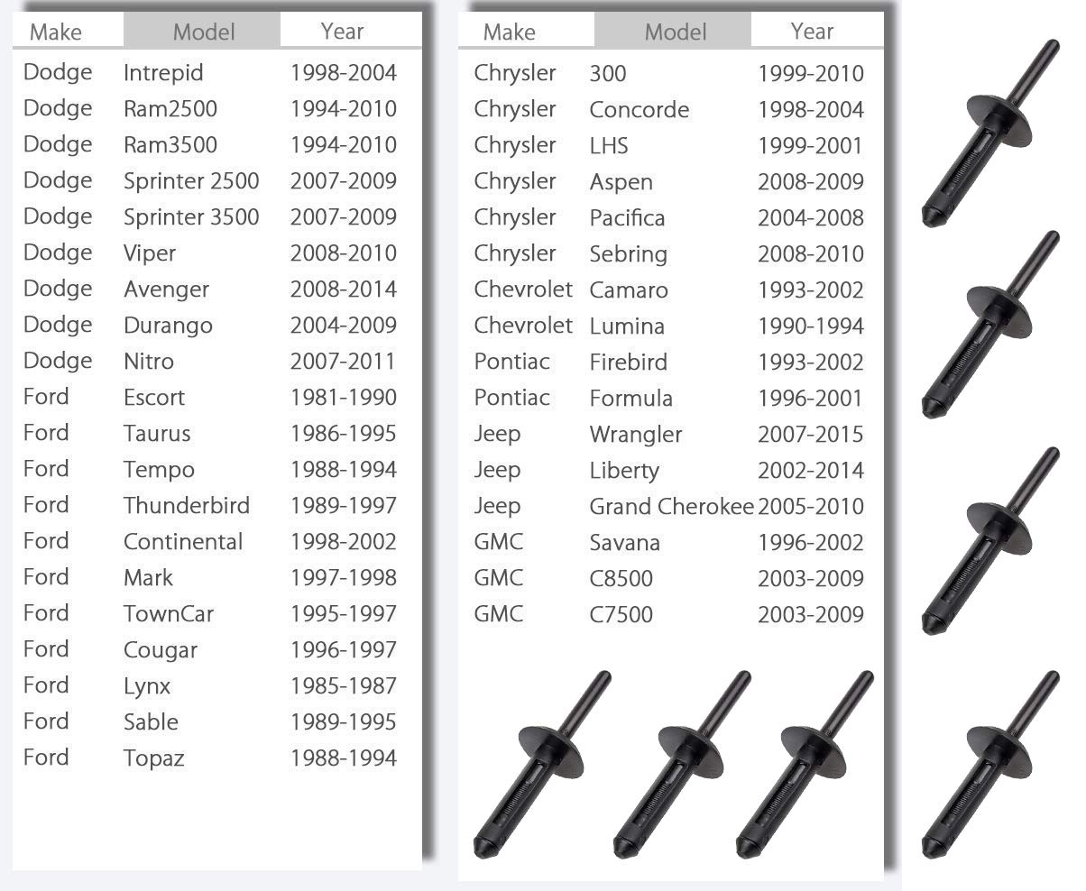 Niteguy durable nylon rivet clips resist wear and corrosion