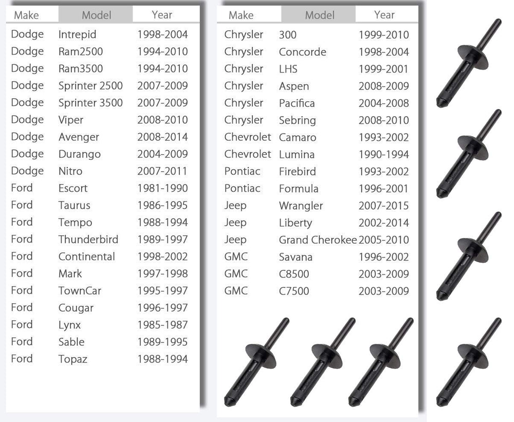 Niteguy durable nylon rivet clips resist wear and corrosion