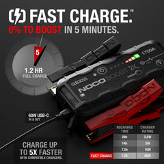NOCO Boost X GBX55 USB-C port for powering phones and laptops on the go.