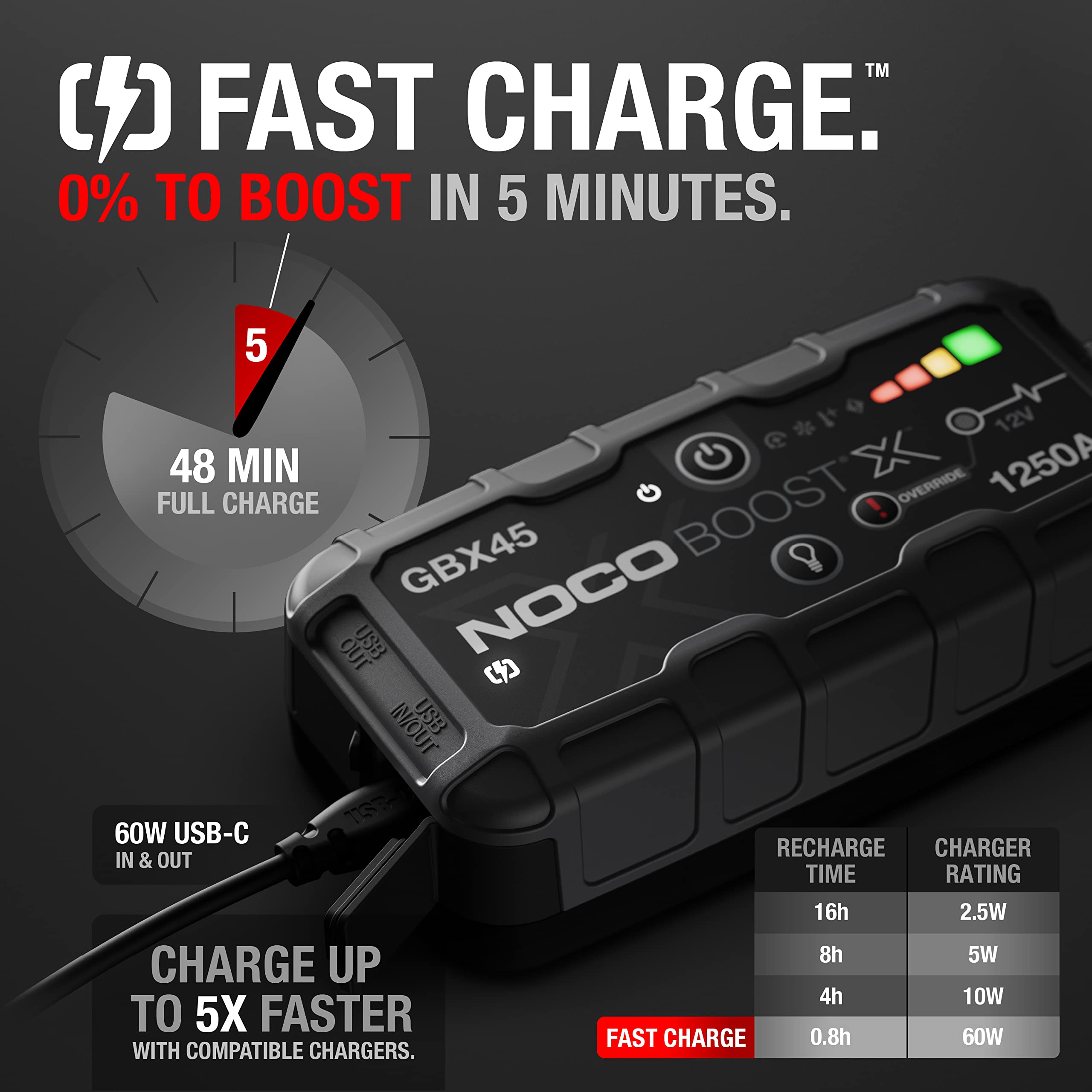 NOCO GBX45 USB-C PD charging for phones and laptops on the go.
