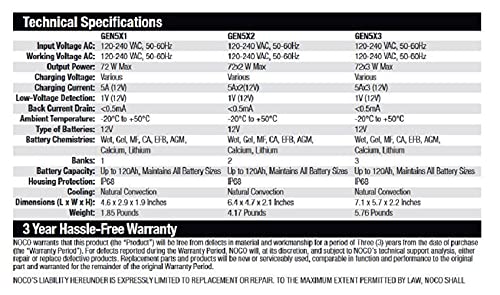 NOCO GEN5X2 Type-B AC cable included for shore power