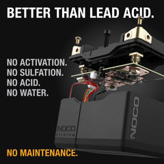 NOCO NLP9 removable mounting bracket simplifies installation in tight spaces.