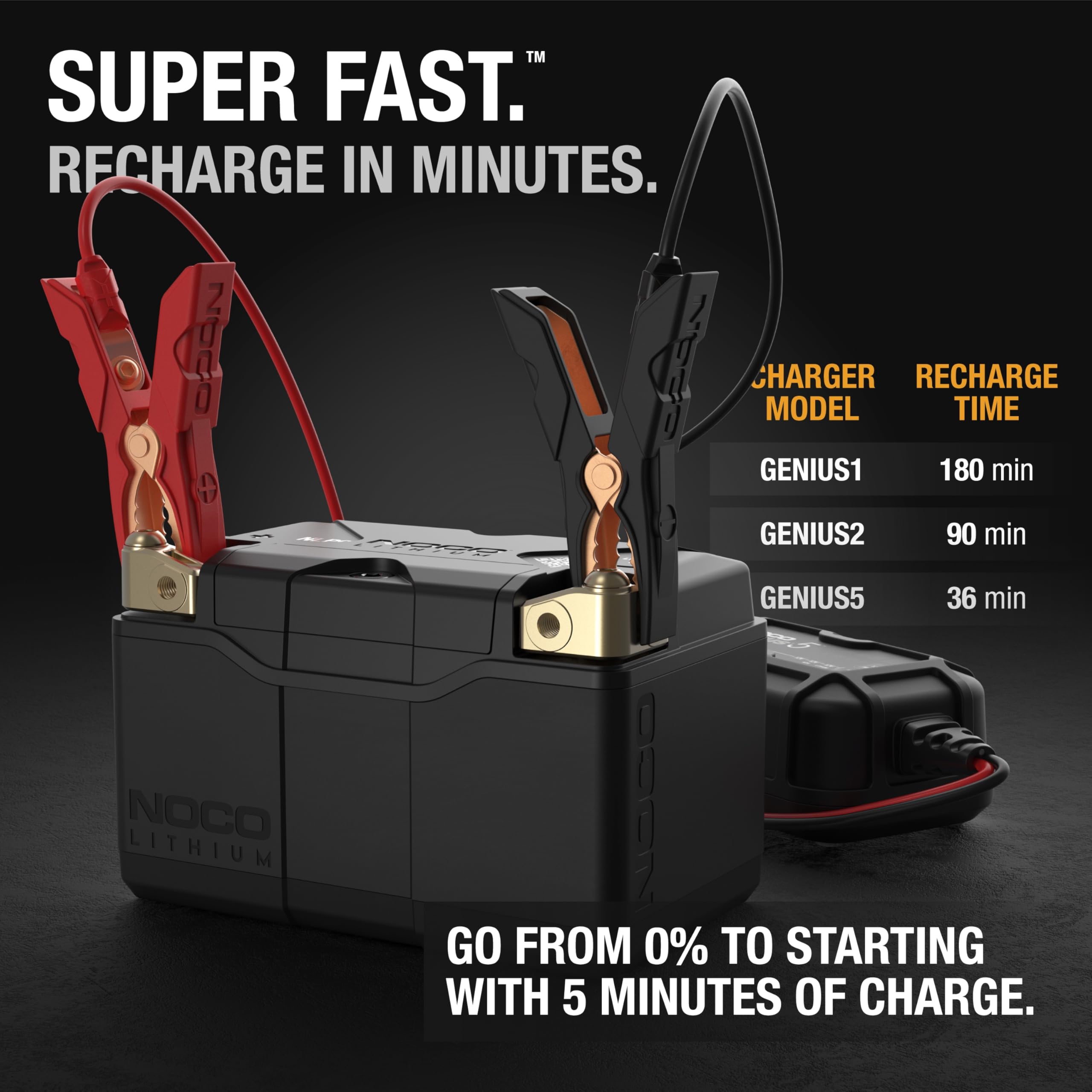 NOCO NLP9 universal fit delivers broad compatibility across machines.
