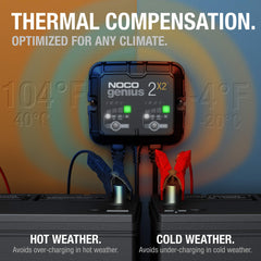 NOCO GENIUS2X2 force mode demonstrates manual charging for deeply discharged batteries.