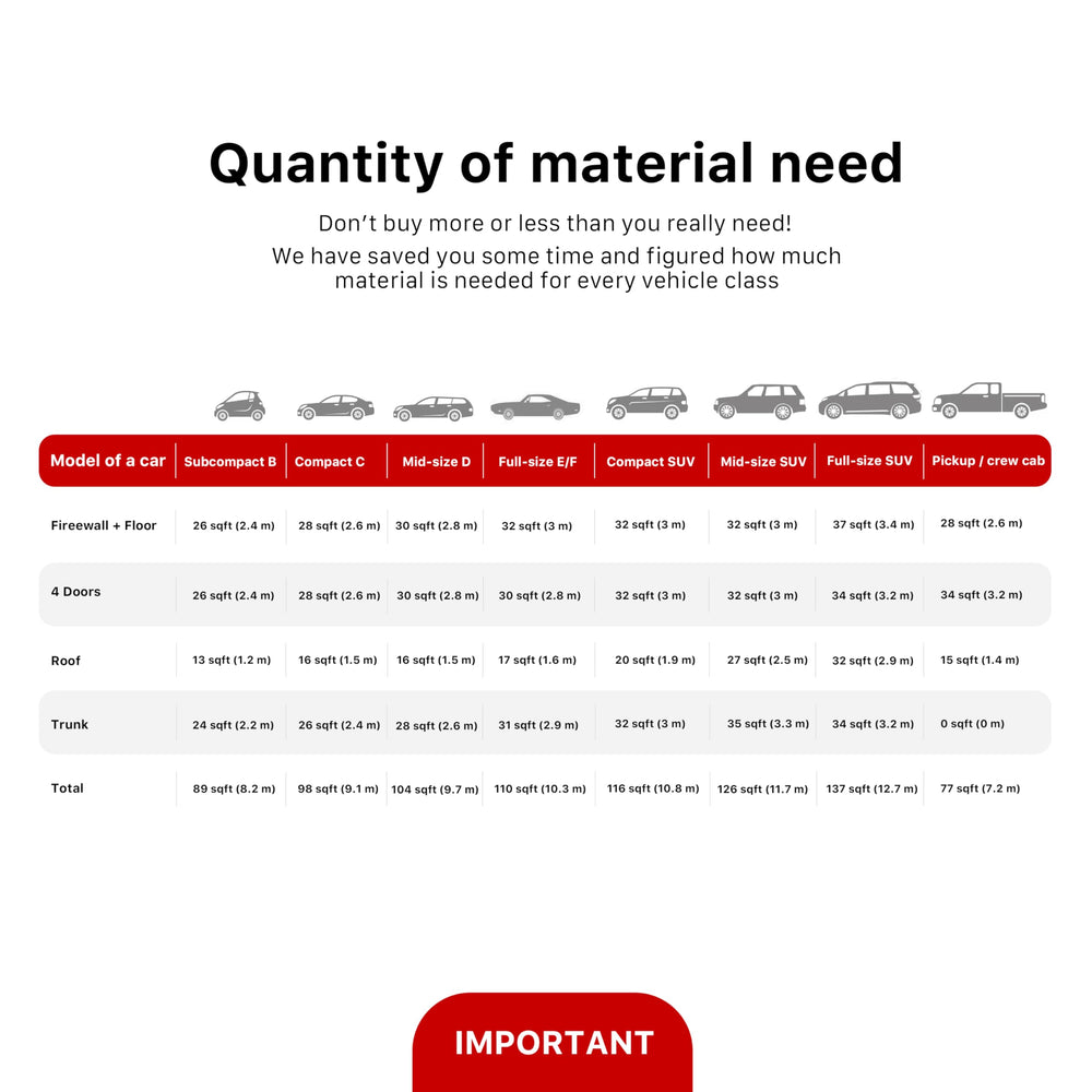 Cutting guide for Noico Pro sheets for precise panel fits
