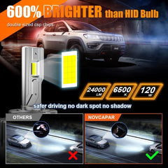 360-degree illumination from NOVCAPAR D3S D3R LED bulbs