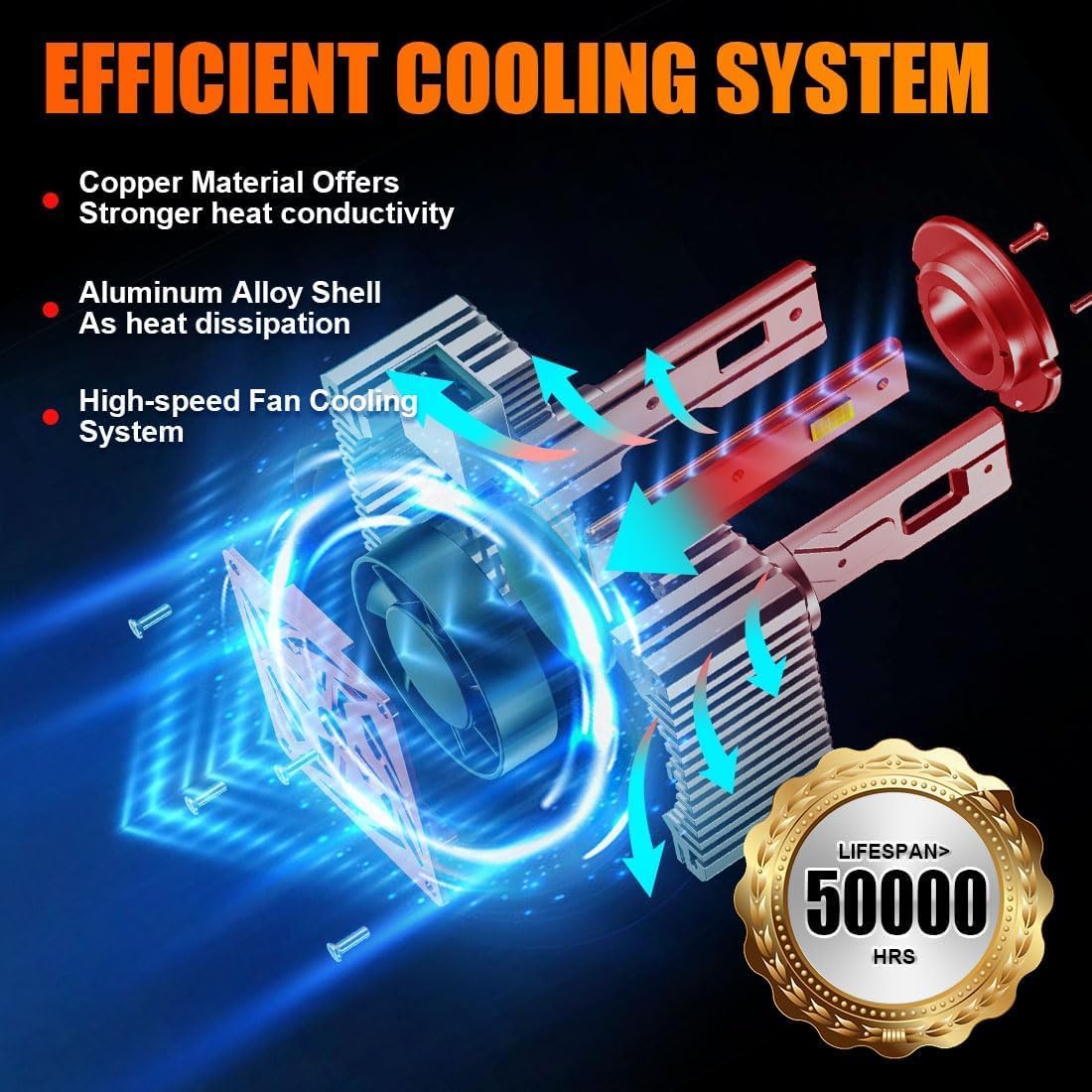 Durable 6063 aluminum body with dual cooling for longevity