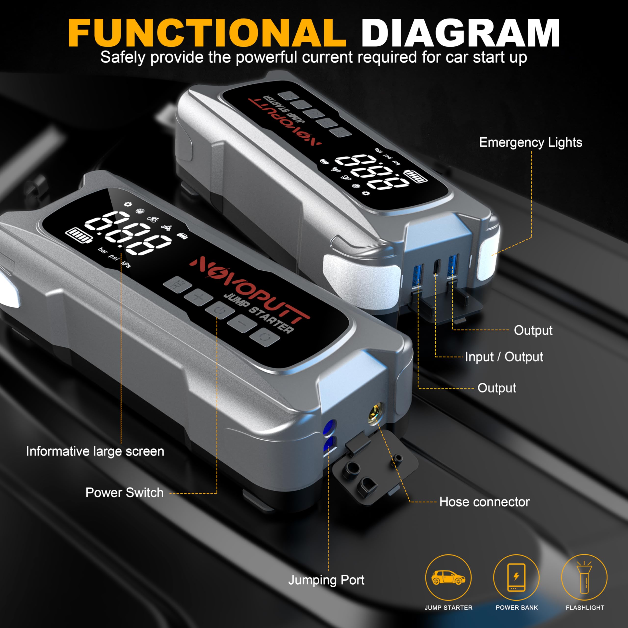 NOVOPUTT diesel-compatible unit handles engines up to 10L