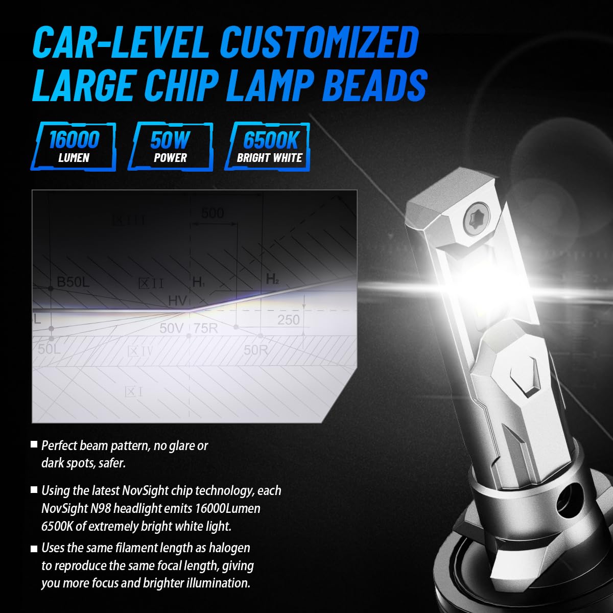 Novsight 880 fog light with IP68 waterproof housing for all-weather use.