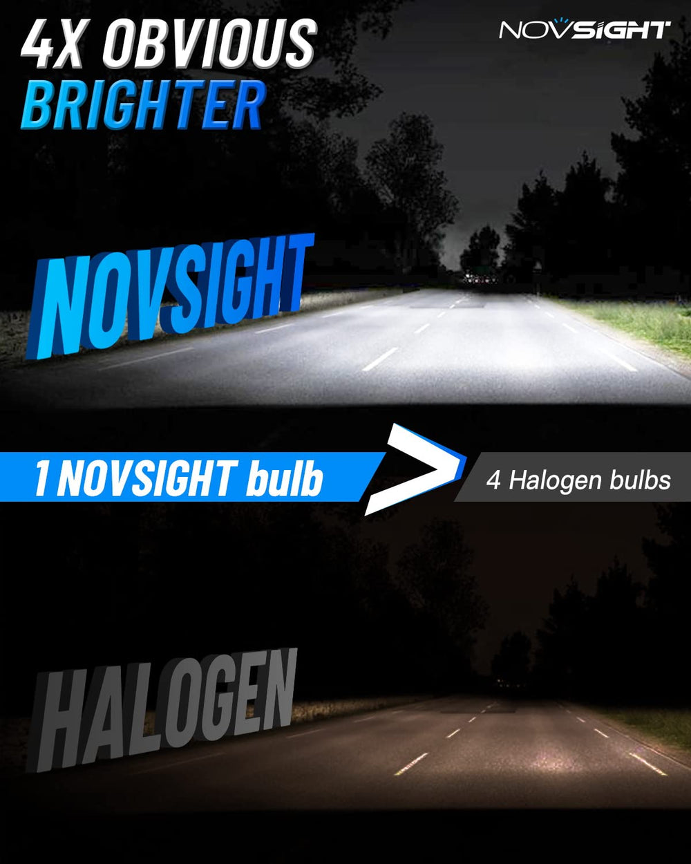 NOVSIGHT 881 quick-install plug-and-play setup saves time during car upgrades