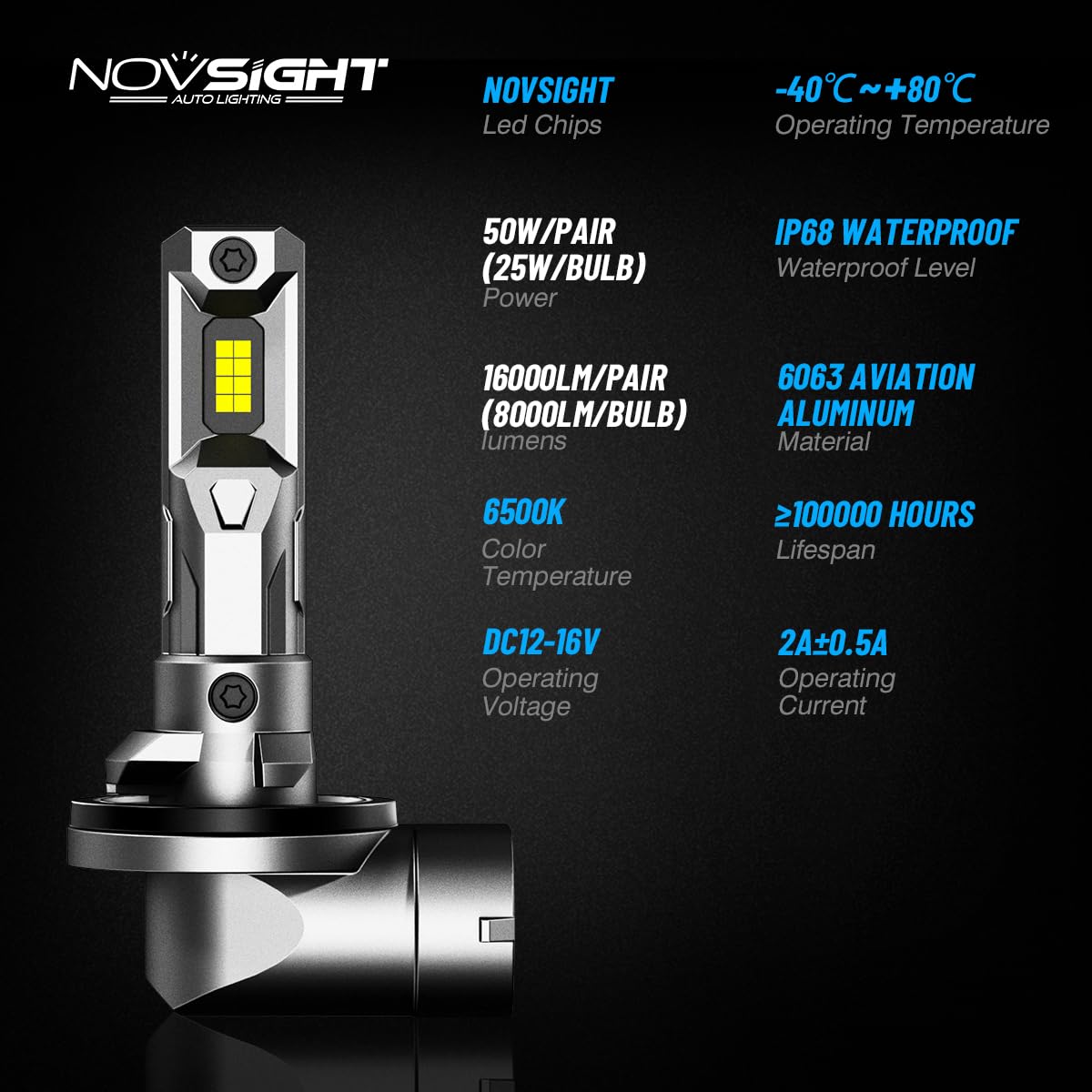 NOVSIGHT 881 LED fog light pack includes two bulbs for reliable lighting.