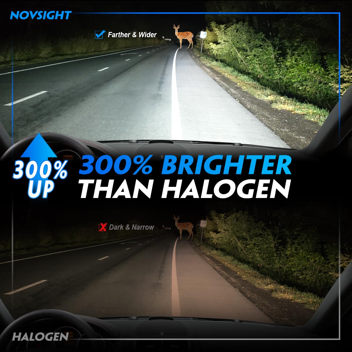 NOVSIGHT 9006 HB4 LED bulbs cool white 6500K for vivid road appearance