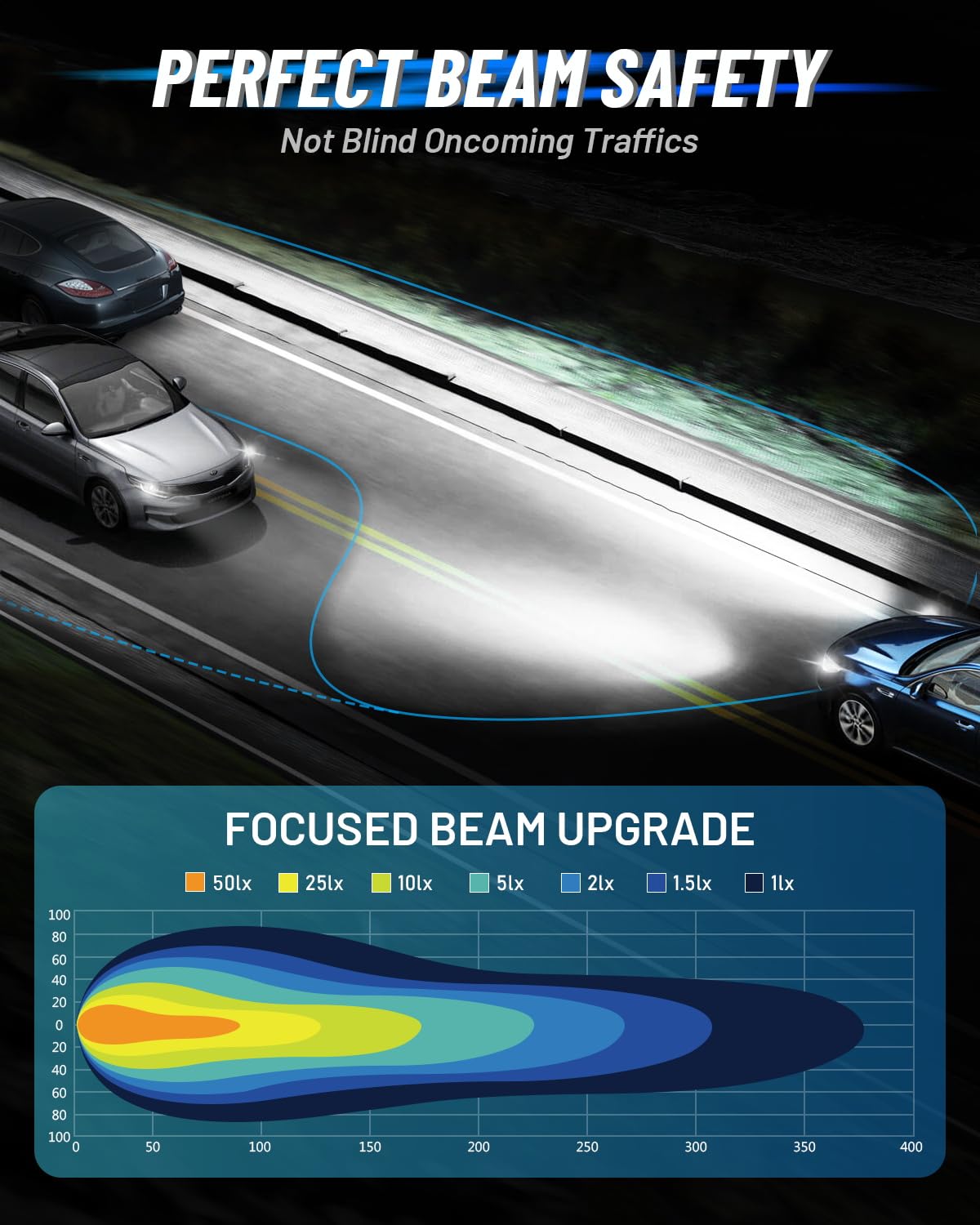 Dual heat pipe cooling keeps NOVSIGHT 9007 fog bulbs steady and bright.