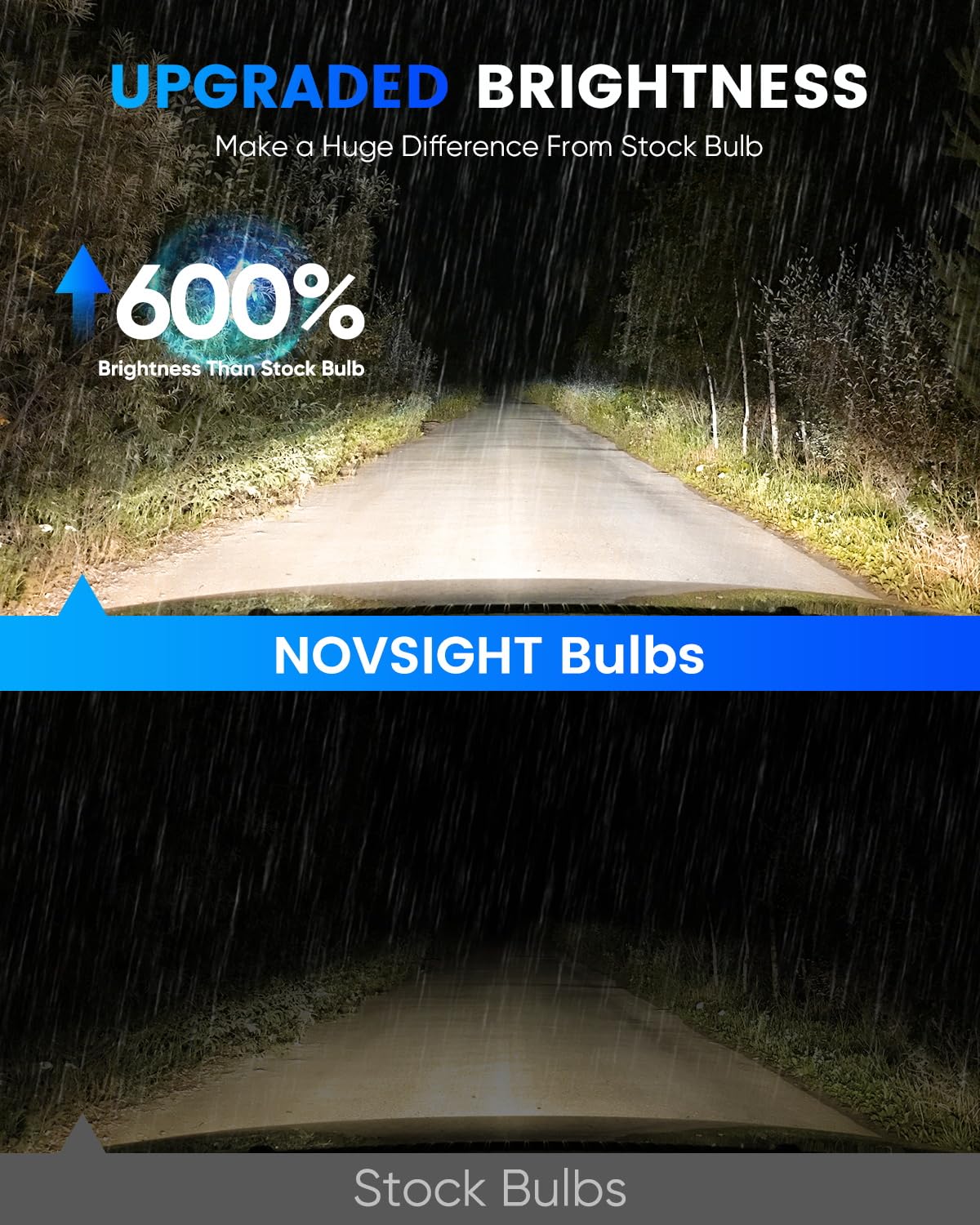 NOVSIGHT bulb output up to 30,000 lumens for brighter night driving.