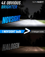 NOVSIGHT H10 plug-and-play setup enables fast installation