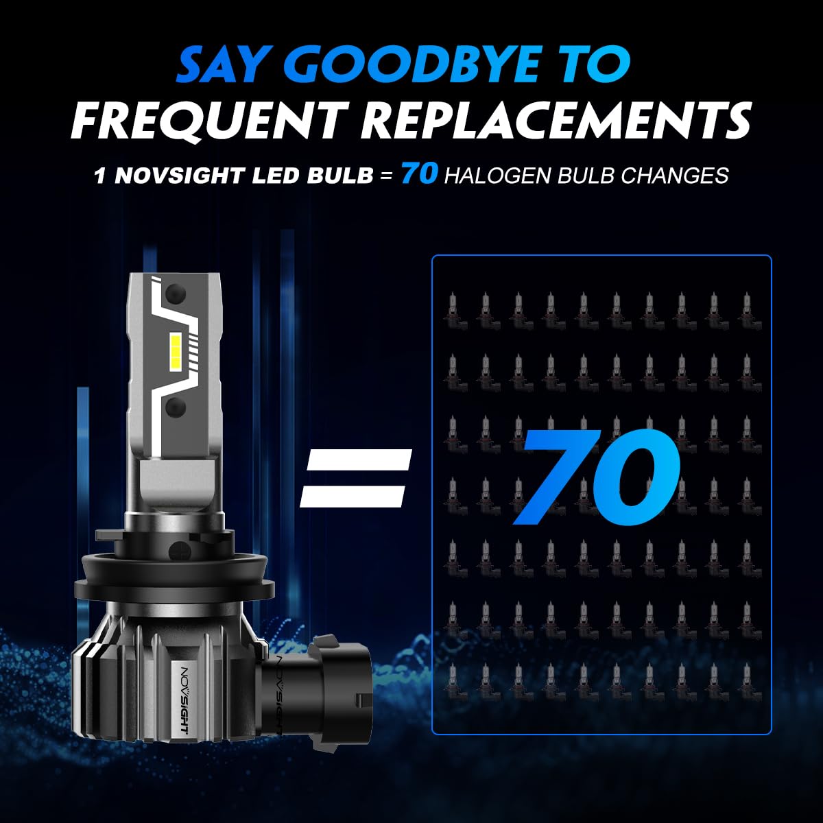 1-to-1 fit ensures easy plug-and-play installation on most vehicles.