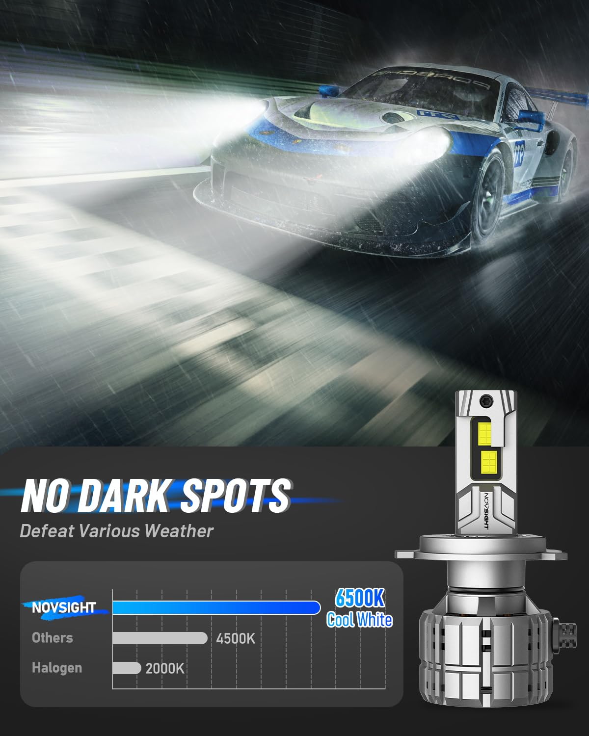 NOVSIGHT H4 bulbs deliver up to 88,000 lumens per pair for enhanced road presence.