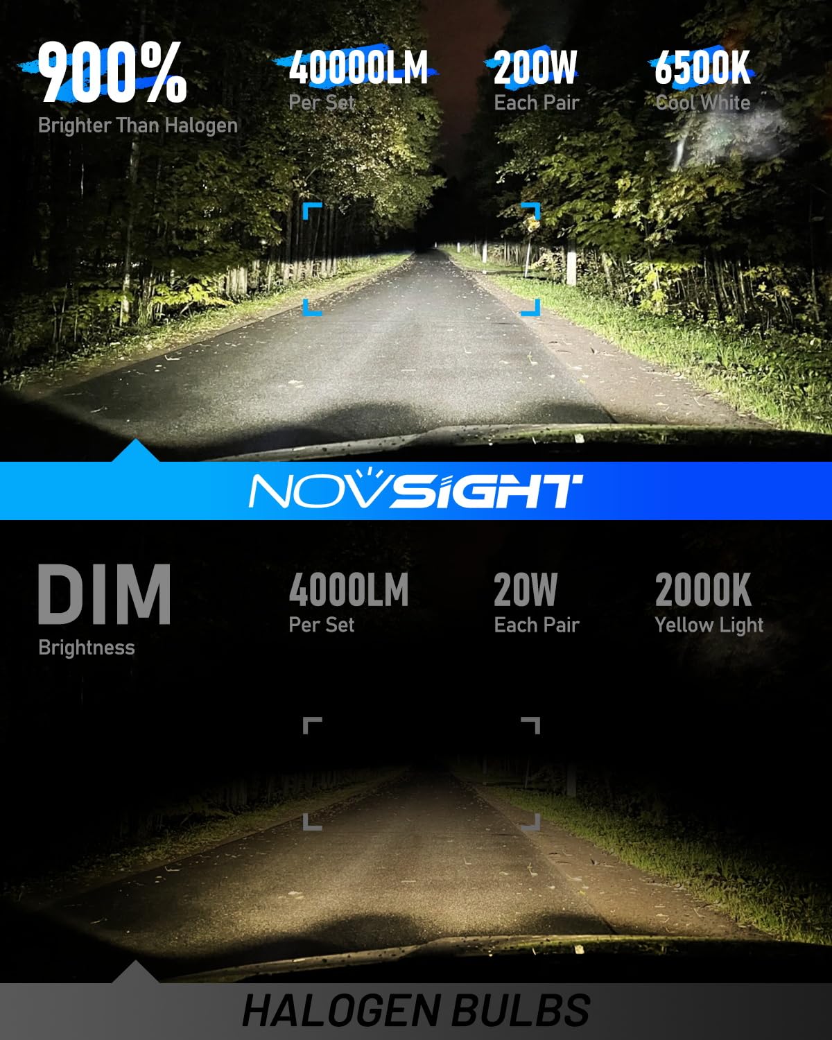 NOVSIGHT H4 bulbs beam pattern highlights wide, clear coverage on dark roads.