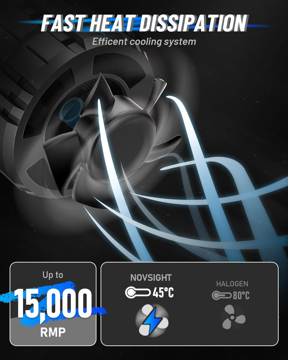 NOVSIGHT H4 bulbs cool white beam shows crisp visibility in 6500K color.