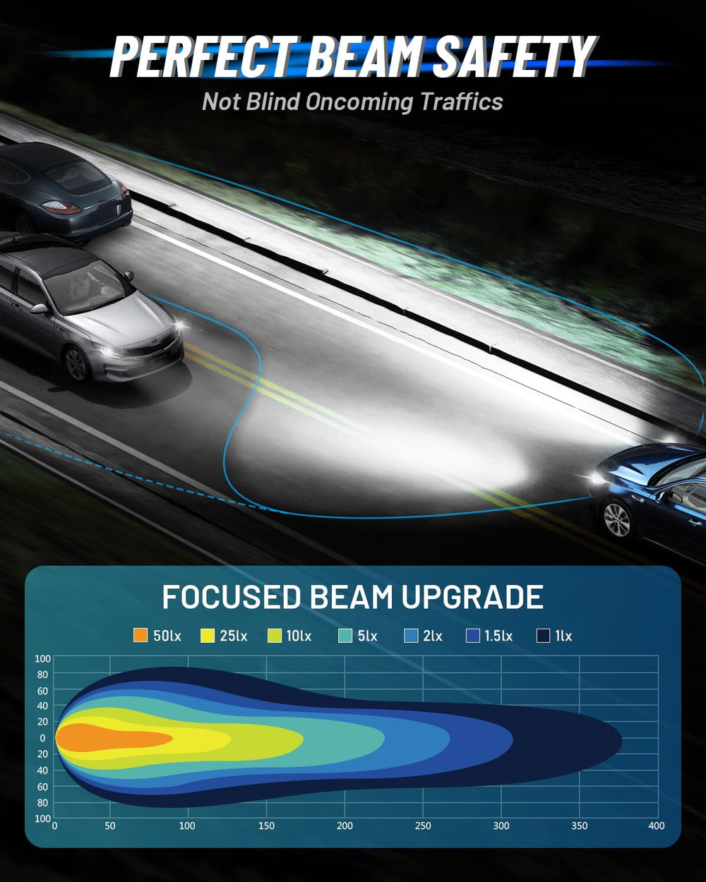 NOVSIGHT H4 bulbs pack of 2 demonstrates value and reliable replacement for two headlights.