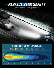 NOVSIGHT H4 bulbs pack of 2 demonstrates value and reliable replacement for two headlights.