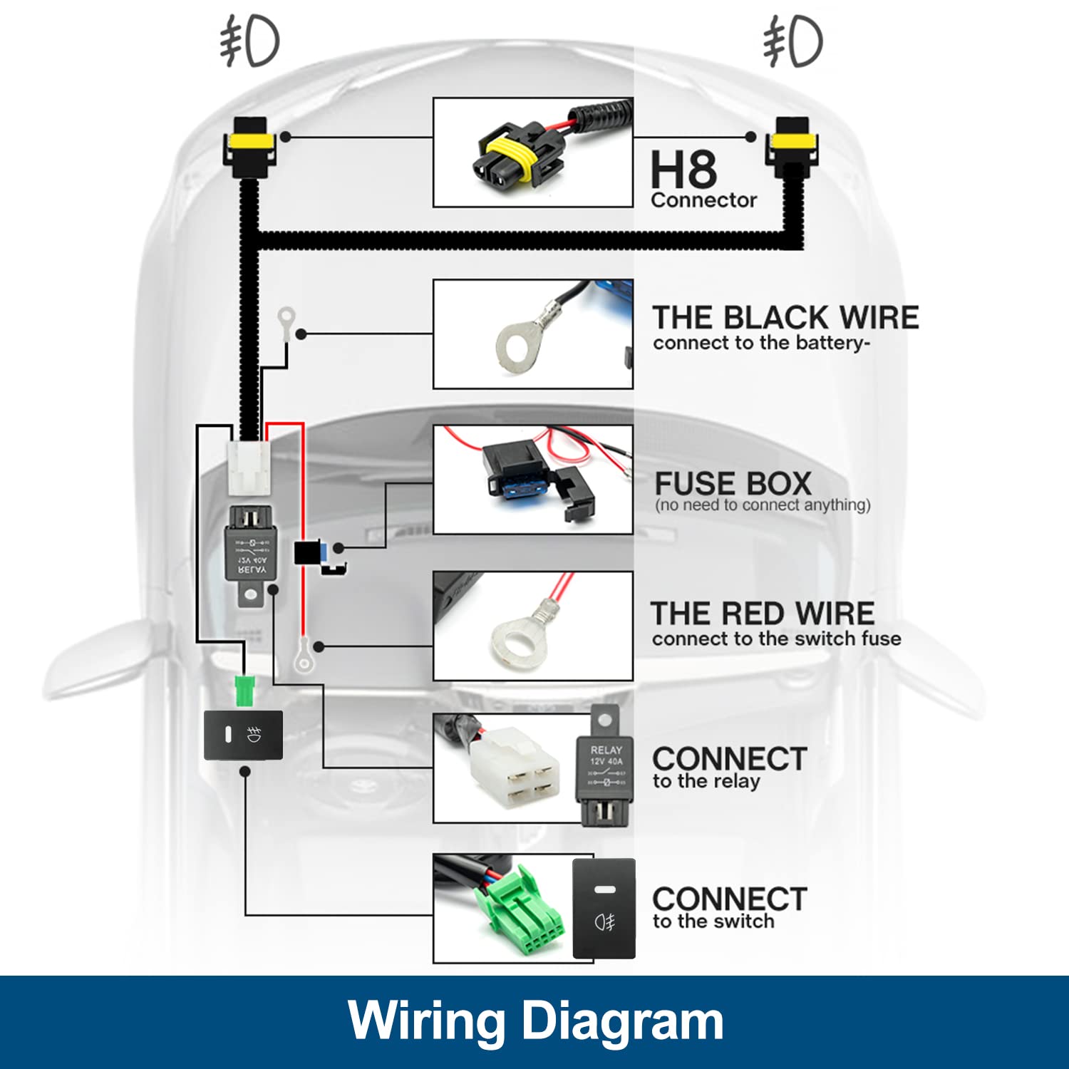 NSLUMO front view wiring harness close-up showing rugged connectors