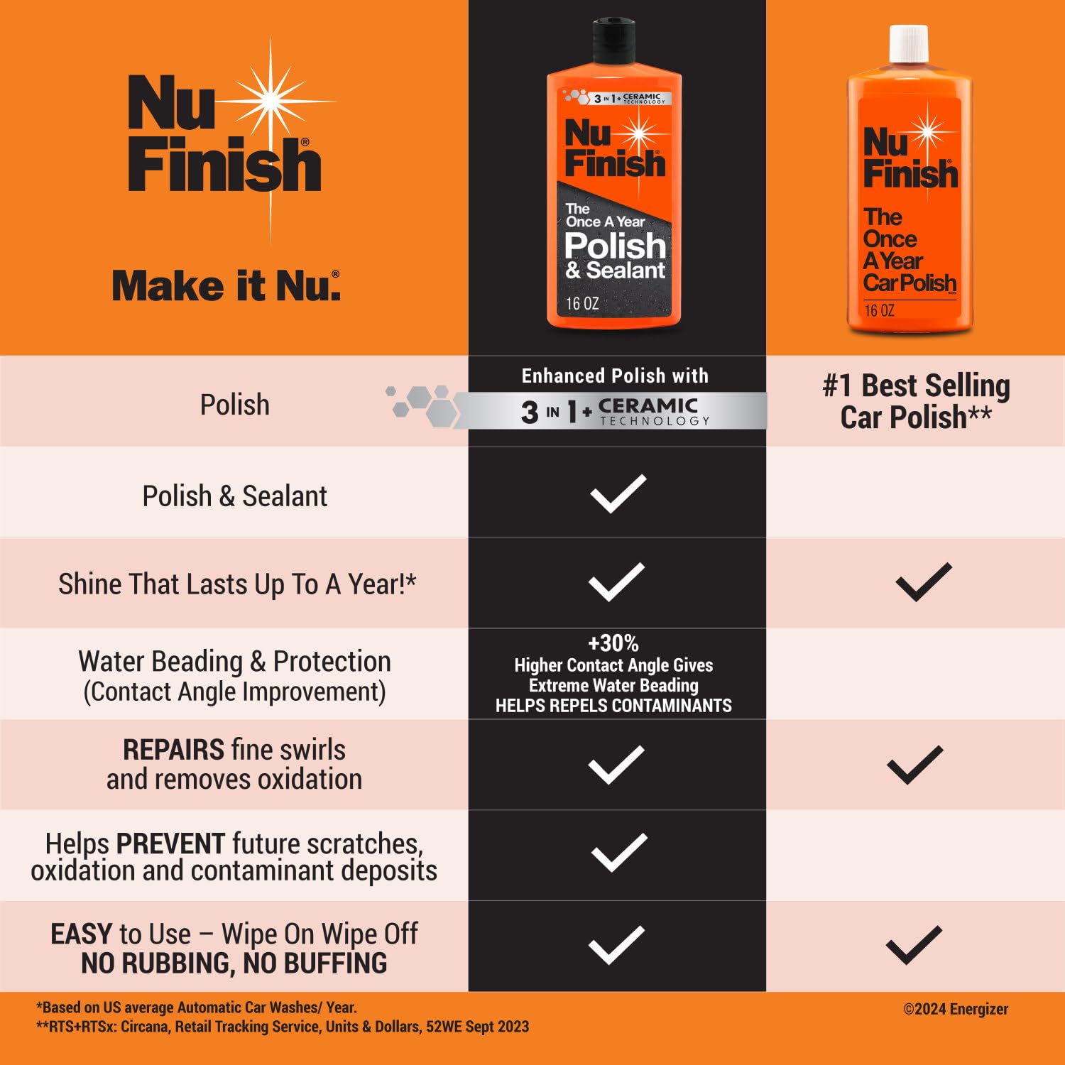 Nu Finish Ceramic technology barrier close-up showing durable protection against scratches