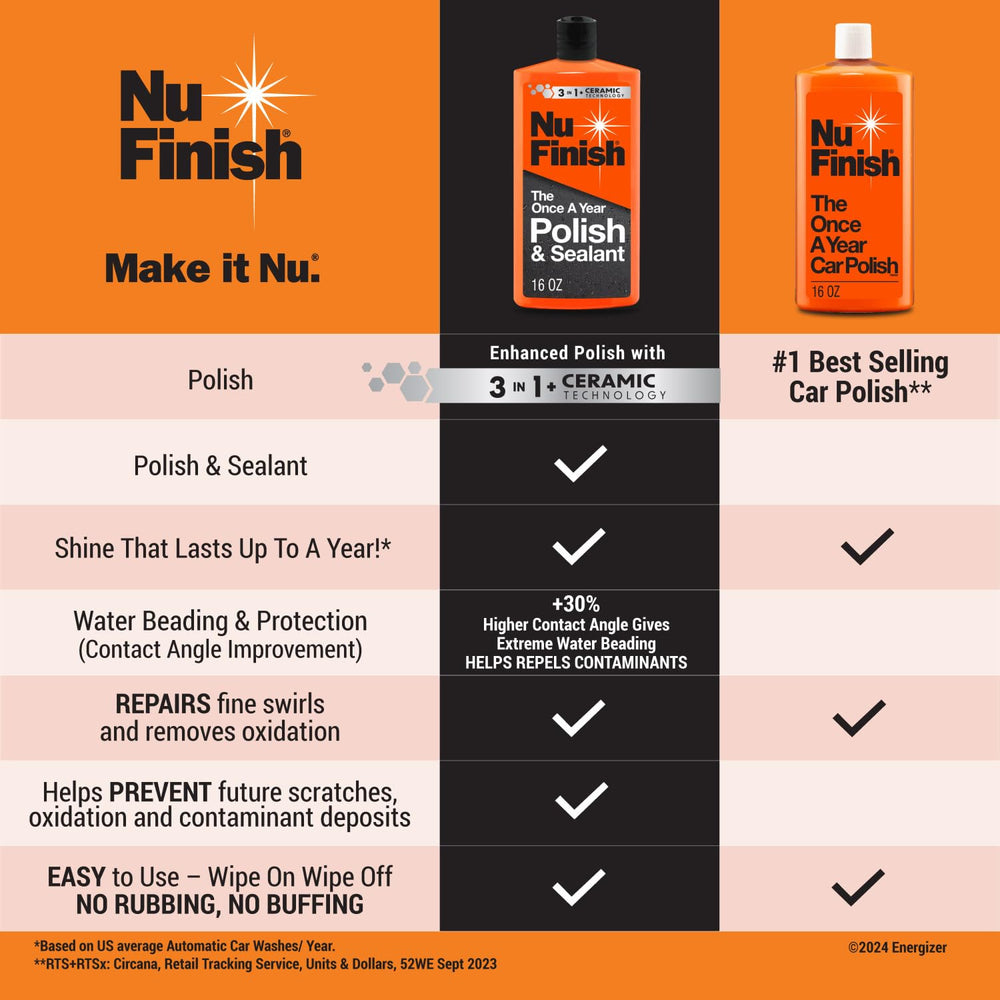 Nu Finish Ceramic technology barrier close-up showing durable protection against scratches