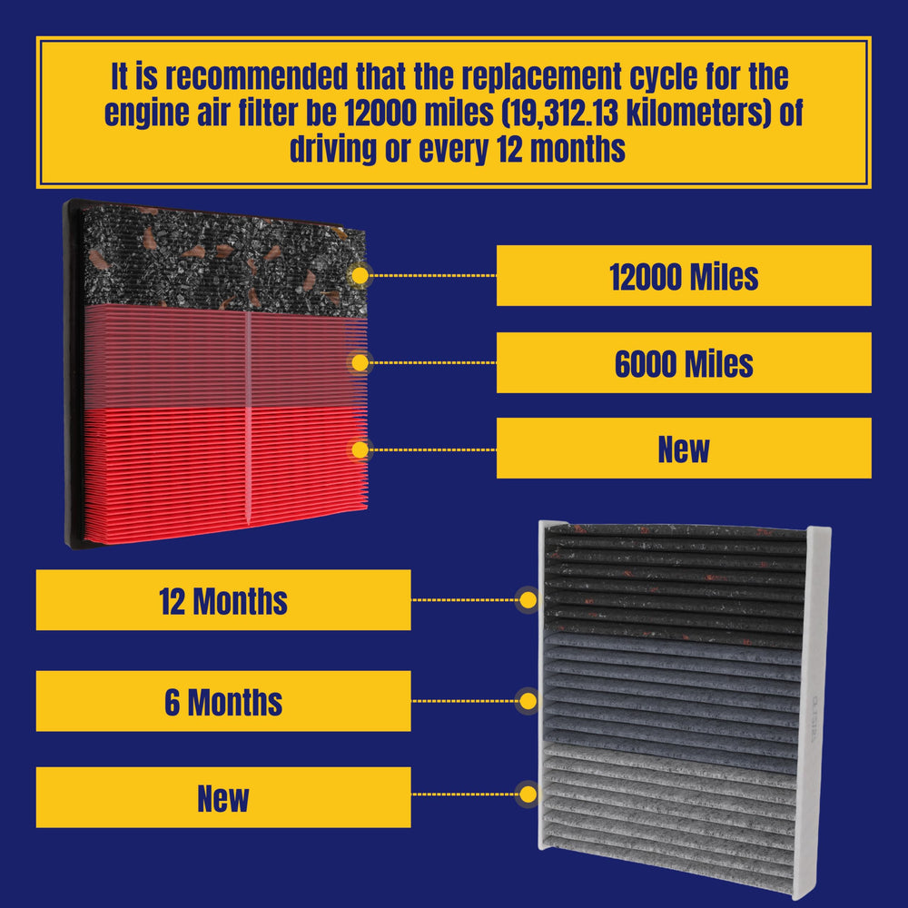 NuFlySic packaging bundle with cabin and engine filters