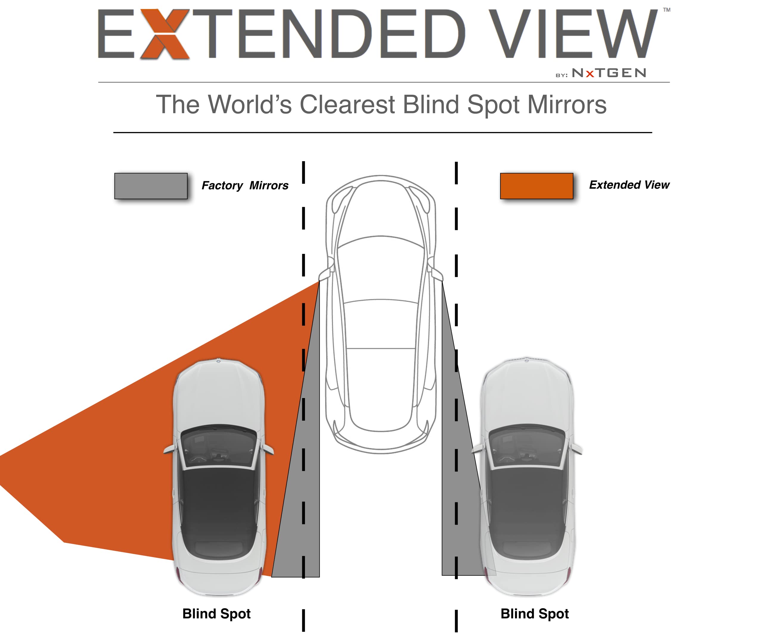 NXTGEN Extended View 9-plane glass delivers distortion-free clarity.